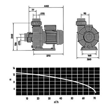 Čerpadlo k protiprúdu Elegance 70 400V